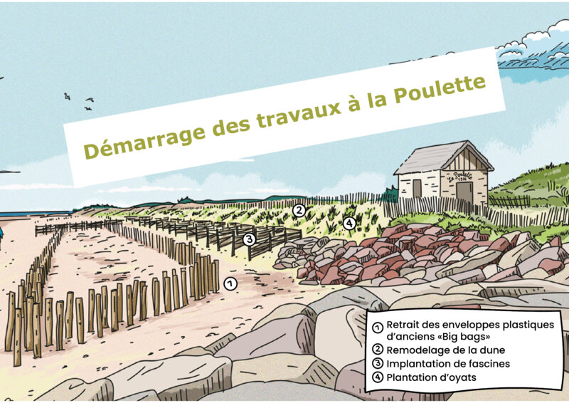 Site de la Poulette : des travaux à partir du mardi 7 avril 2026